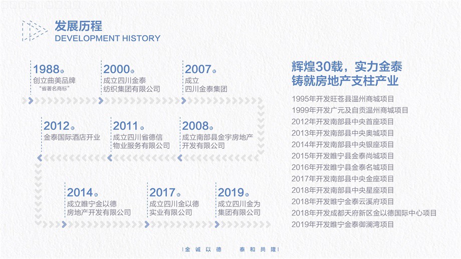 發展歷程.jpg